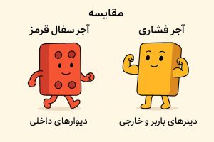 خصوصیات آجر قرمز نسبت به سایر آجر ها درچیست ؟